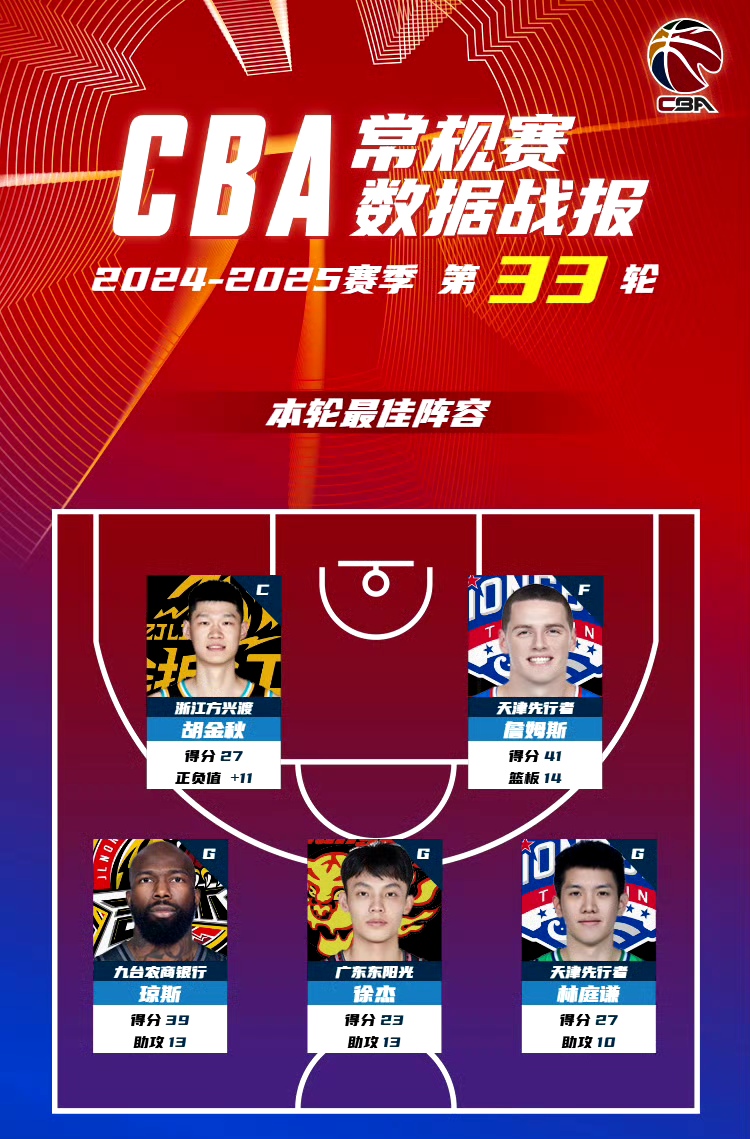 开云 -今夜西班牙国家队调整名单以备CBA季后赛，篮板制胜环节打磨，震撼外界，赛季目标并未改变的简单介绍